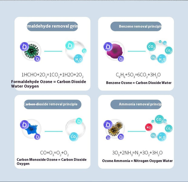 Portable air purifier with deodorant and anion function